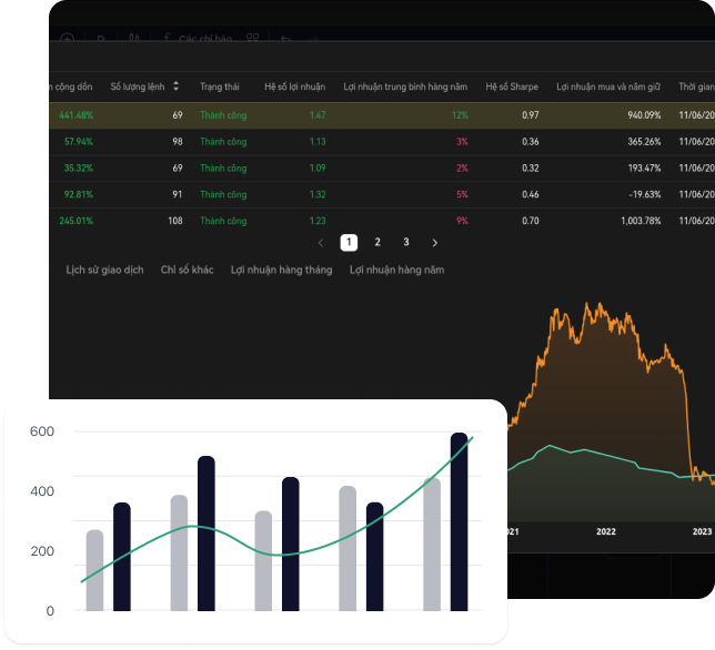 Gia tăng lợi nhuận với QMTrade