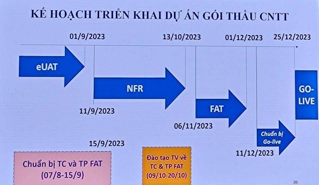 Những điều cần biết về Hệ thống giao dịch KRX