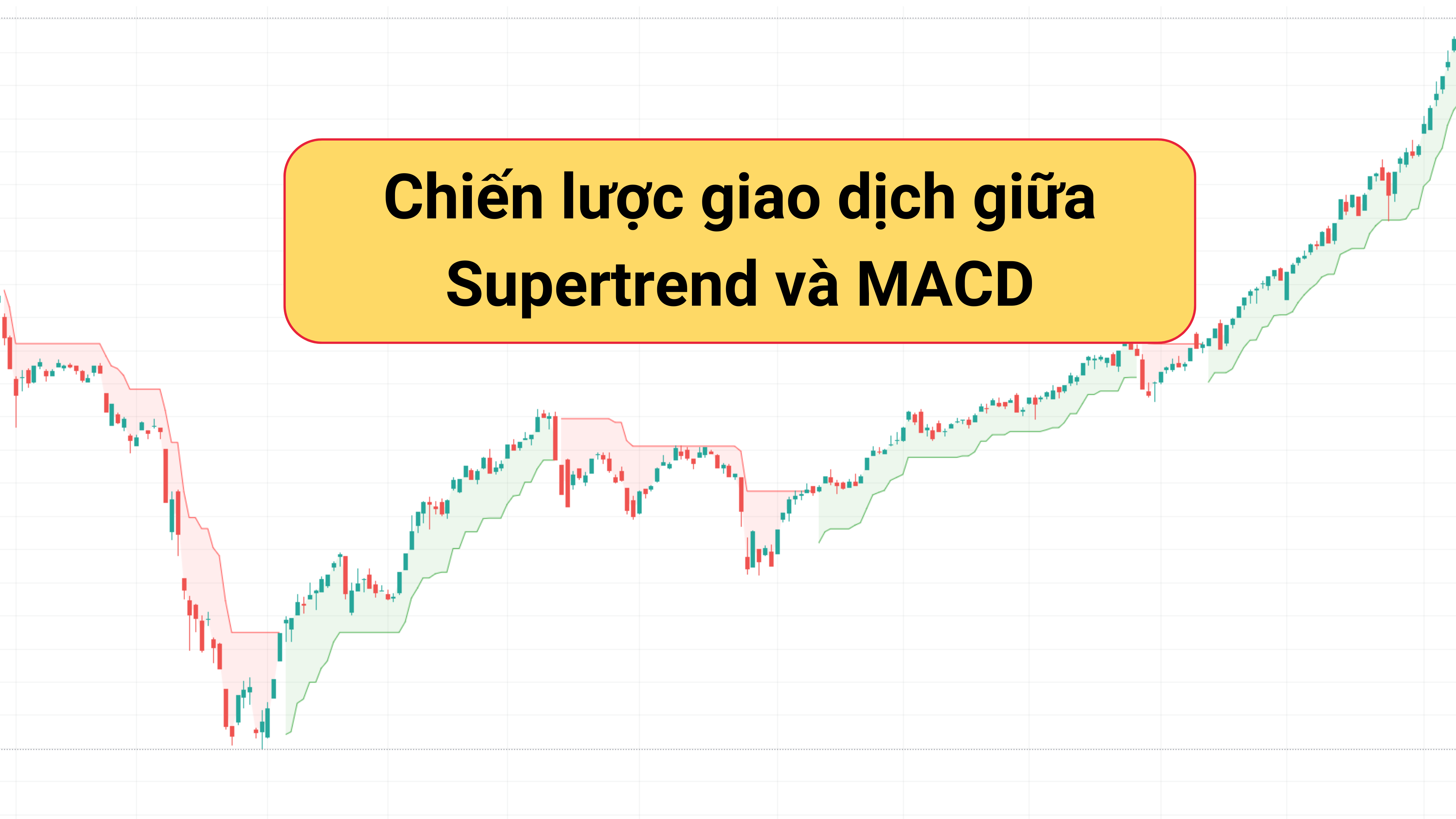 Chiến lược giao dịch giữa Supertrend và MACD