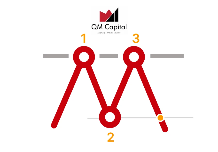 Mẫu Hình Giá Hai Đỉnh (Double Top) – Và chiến lược giao dịch hiệu quả