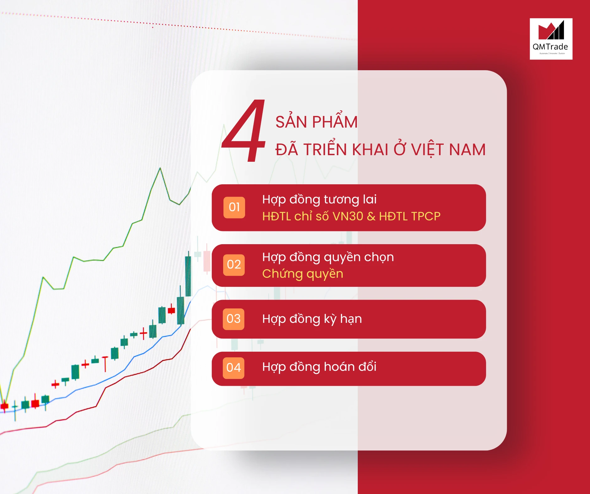 Cẩm Nang Kiến Thức Cơ Bản Trong Giao Dịch Phái Sinh