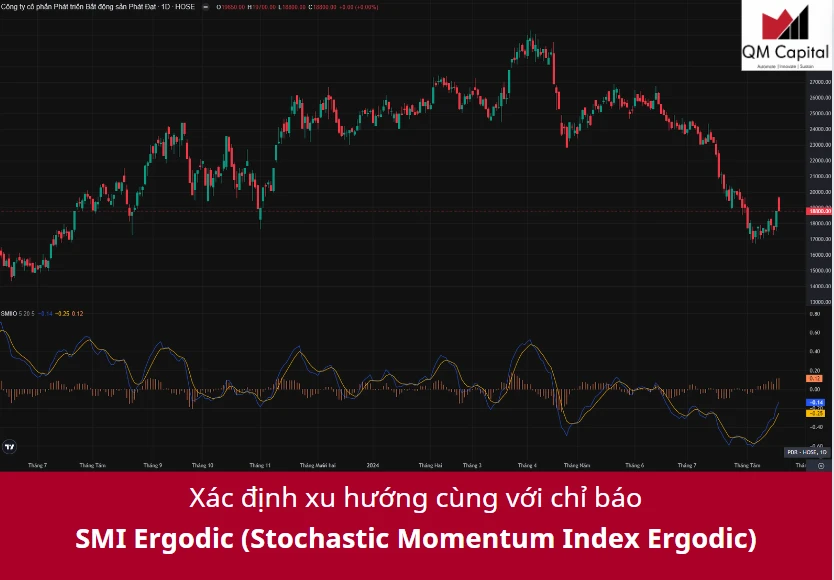 Chỉ báo SMI Ergodic là gì? Cách ứng dụng chỉ báo SMI Ergodic trong giao dịch