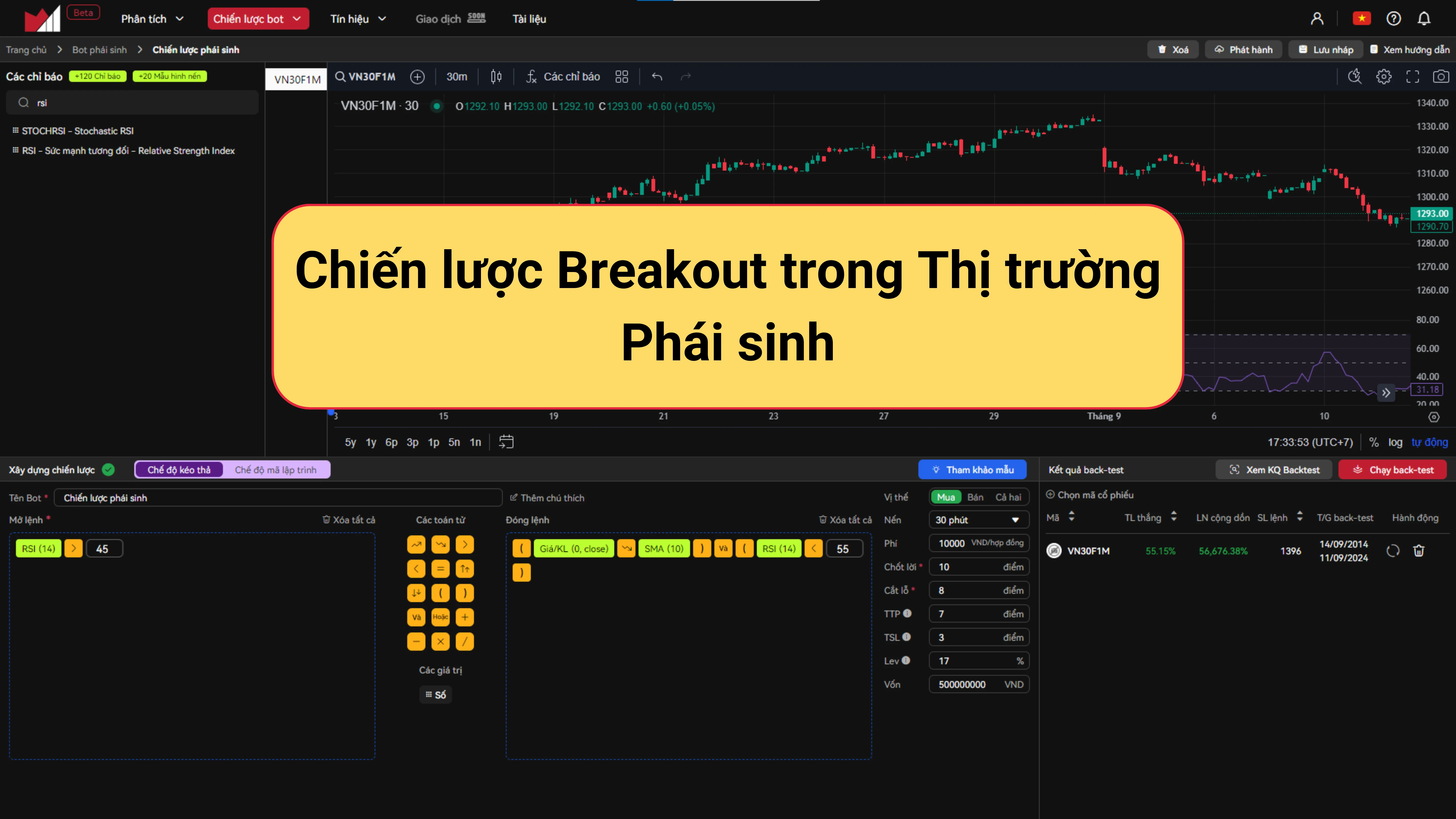 Chiến lược Breakout trong Thị trường Phái sinh