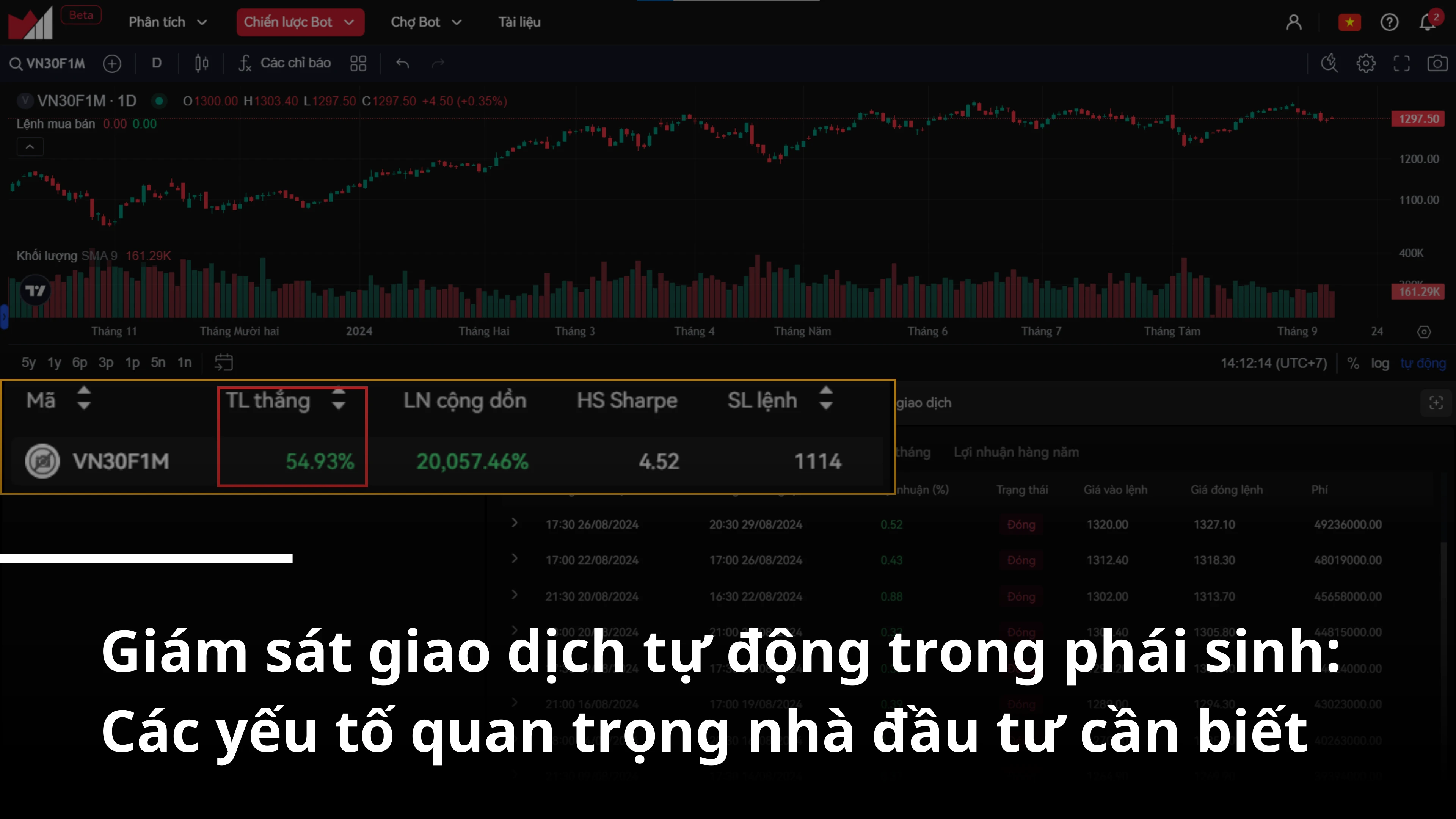 Giám sát giao dịch tự động trong phái sinh: Các yếu tố quan trọng nhà đầu tư cần biết